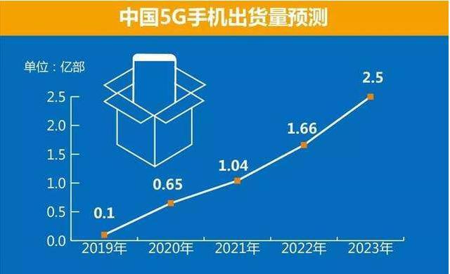 二手3C交易赛道上，败走“全品类”模式的转转能否“突围”？