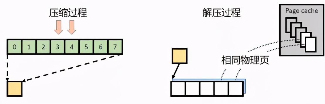 盘点只读压缩文件系统