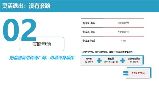 #中国经济网#降低购车门槛，“威马直购”新零售模式欲提振销量