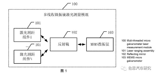 揭秘华为激光雷达