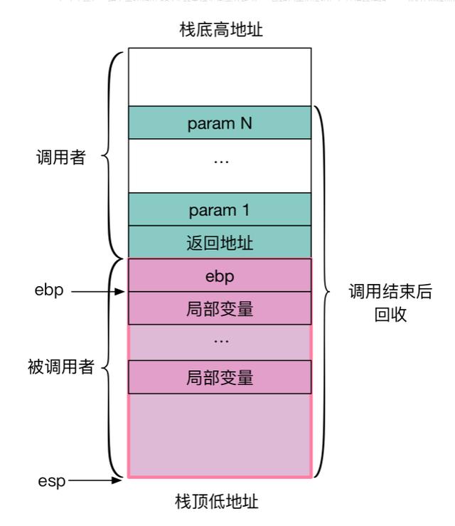 C/C++协程学习笔记丨C/C++实现协程及原理分析视频