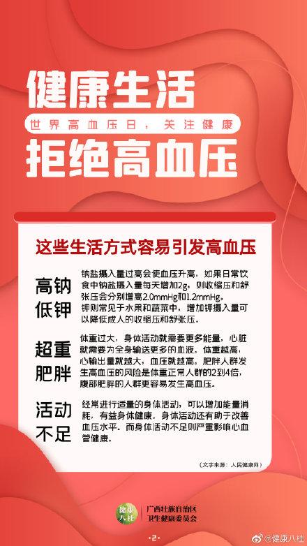 高血压|转给家人！世界高血压日，拒绝高血压，从健康生活做起