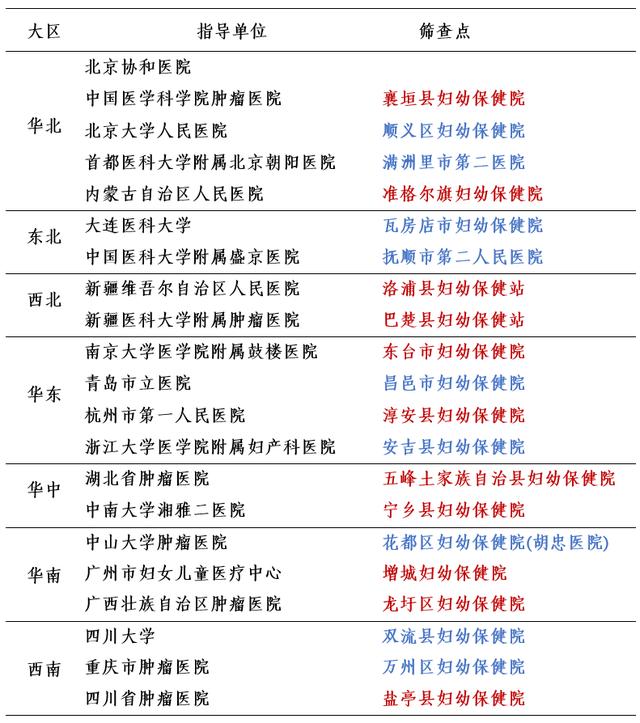 中国首次多中心大样本子宫颈癌筛查随机对照临床研究报告发布