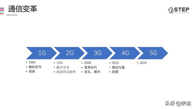 5G时代的数据智能化（43页）