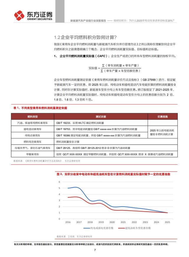 新能源汽车产业链行业研究报告：电动车渗透率目标20%