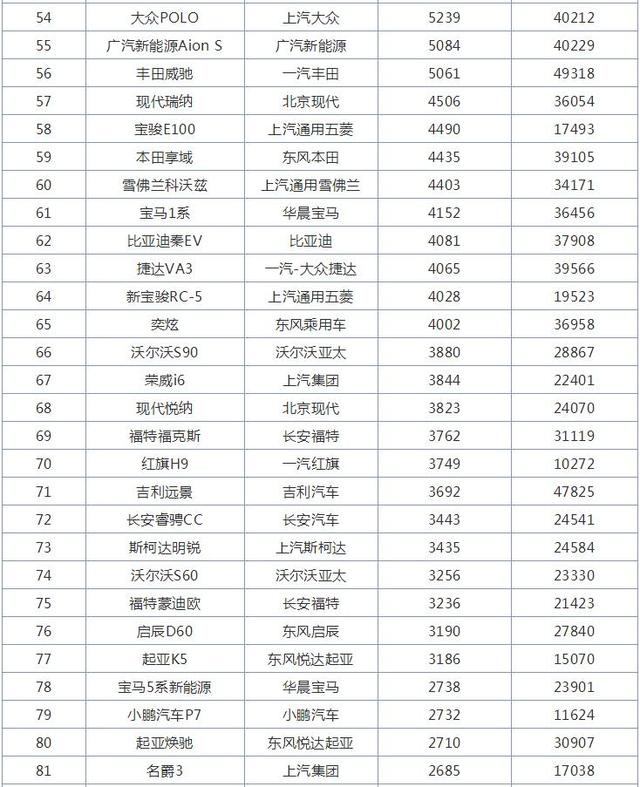 11月全国轿车销量排行榜，轩逸第一，别克英朗重回巅峰