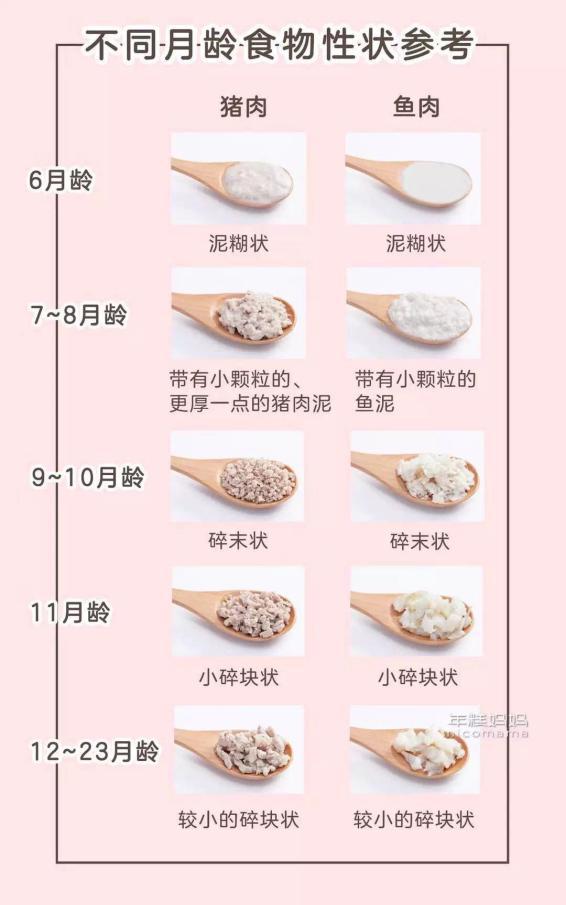 『你的育儿经』3岁前不建议给娃吃这种肉,不健康还浪费钱