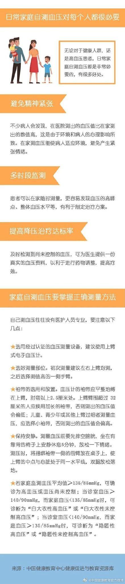 高血压|世界高血压日｜高血压如何控制？用药误区有哪些？什么时候调整用药？