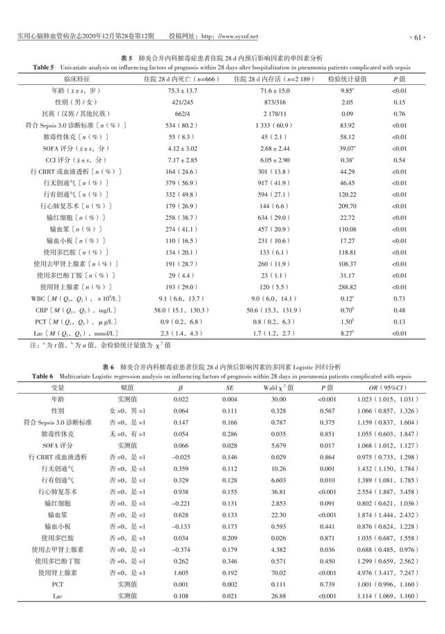 2 855 例肺炎合并内科脓毒症患者预后影响因素研究