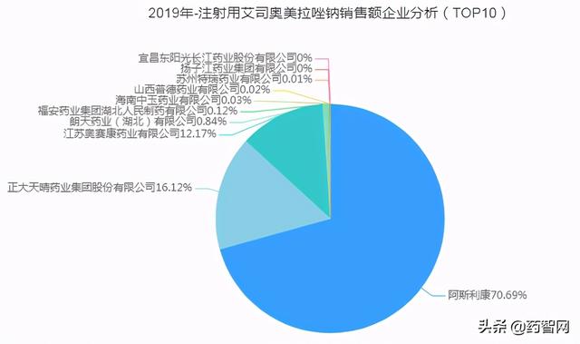 超30亿PPI抑制剂「艾司奥美拉唑钠」，再添搅局者