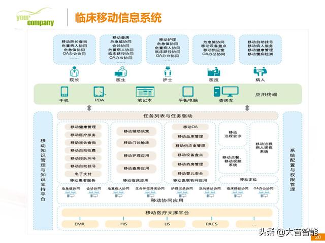 智慧医疗解决方案