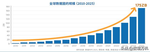 看到网络井喷式数据量，你还觉得BI是大企业的事儿吗？