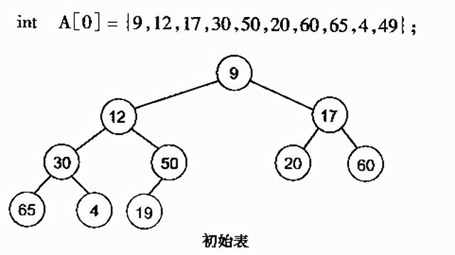 c/c++后台开发必知堆与栈的区别