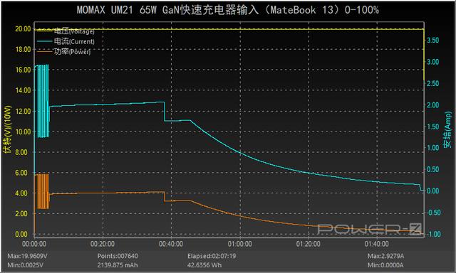 中国充电器如何驰骋东南亚，看这款MOMAX 65W充电套装