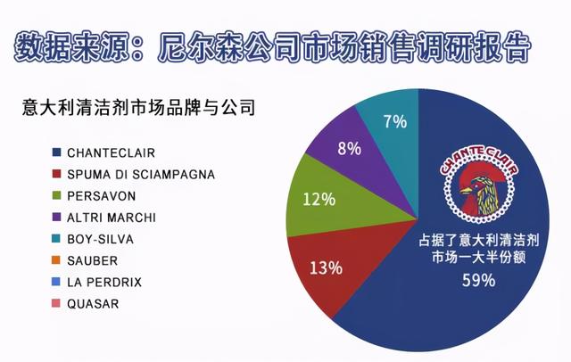 快速清洗厨房顽固污渍，只需喷一喷，让污渍自动流下来