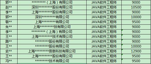 2020年10月编程语言排行：Python与Java缩小差距