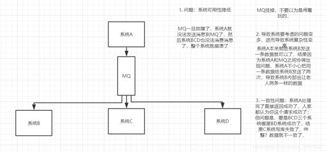 MQ消息中间件，面试能问些什么？