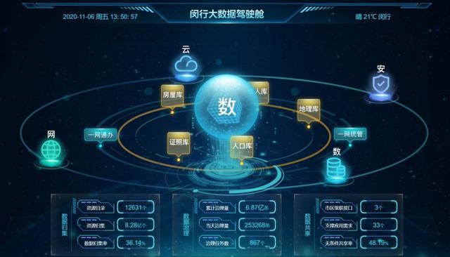 服务|这几年，闵行正越变越“聪明”，而闵行人的日子也越过越“轻松”