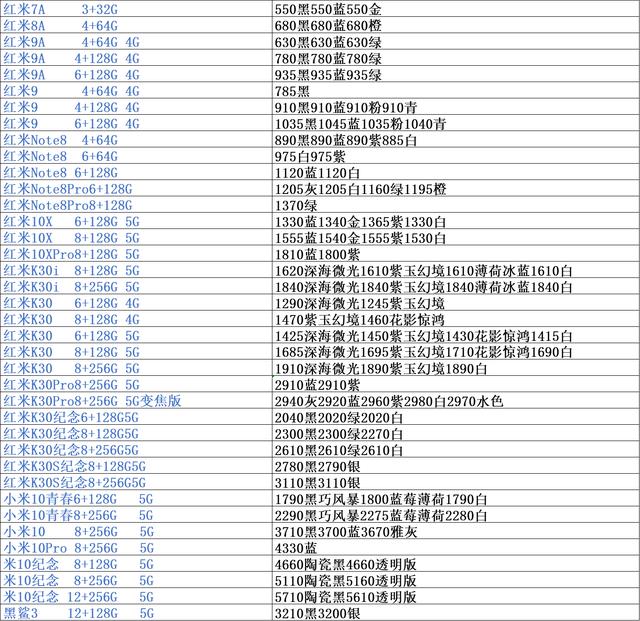 手机市场批发行情价位表，市场行情渠道价