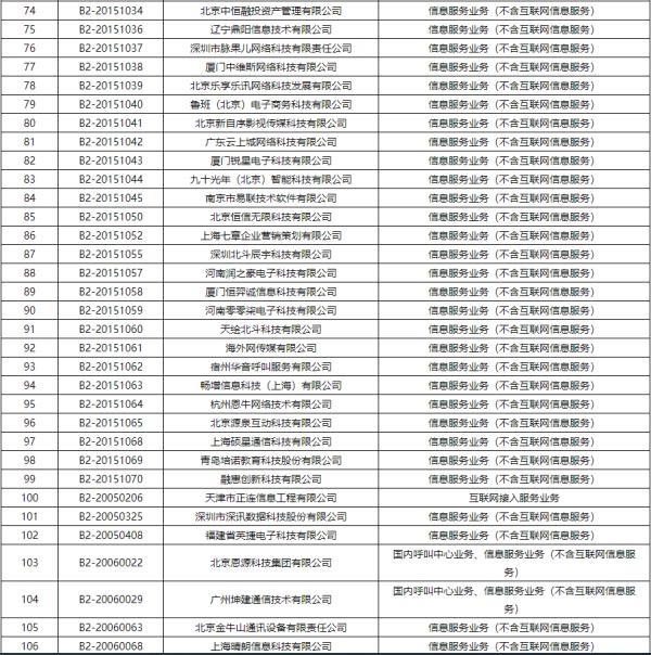 企业|工信部注销383家企业跨地区增值电信业务经营许可证