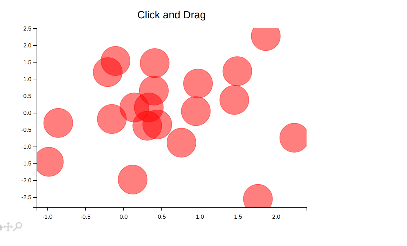 Mpld3库：一个matplotlib被忽视功能，python数据可视化web库
