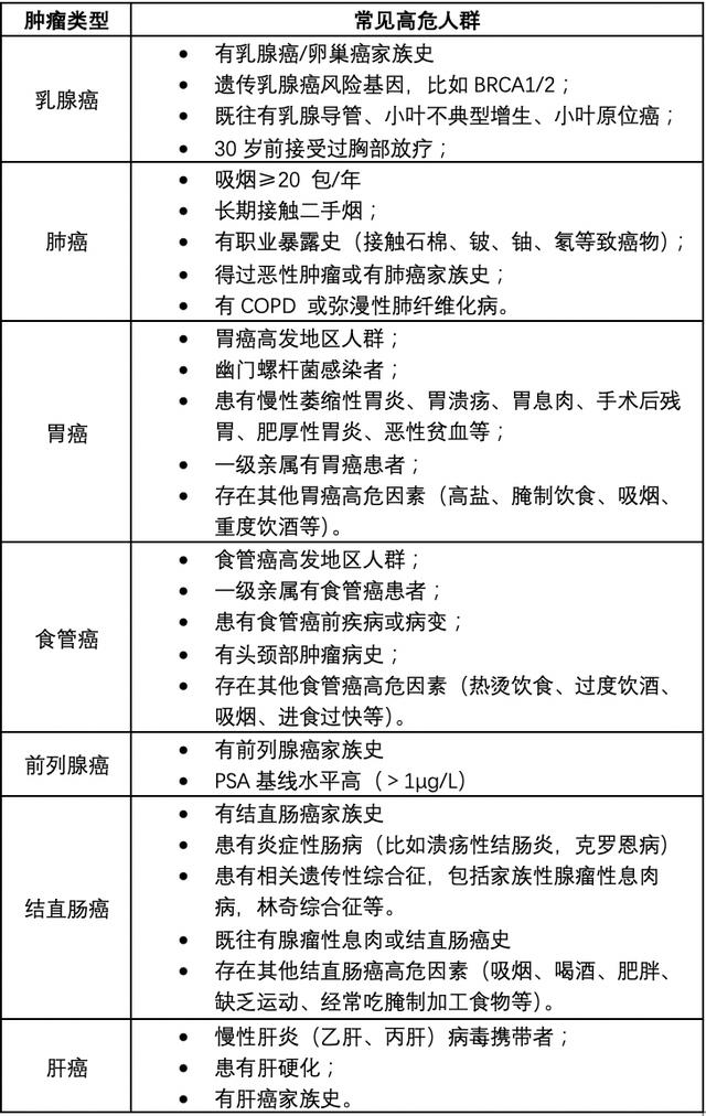 2020癌症数据出炉！中国新发患者450万，我们该怎么办？