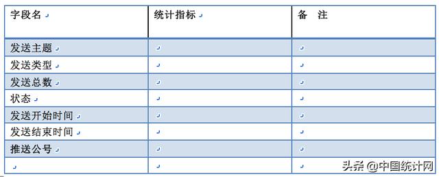 数据产品经理PRD—以阿里云会议产品为例（下）