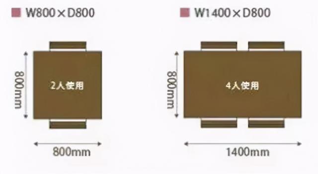 新房装修全屋顶级标准尺寸！布局实在是精准到位，实用到心坎里