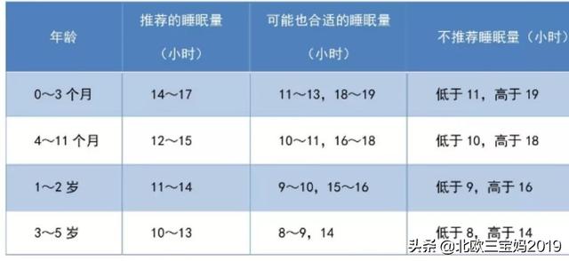 【超级宝妈】孩子几点睡能长高？睡得太晚，真的会影响孩子一生？