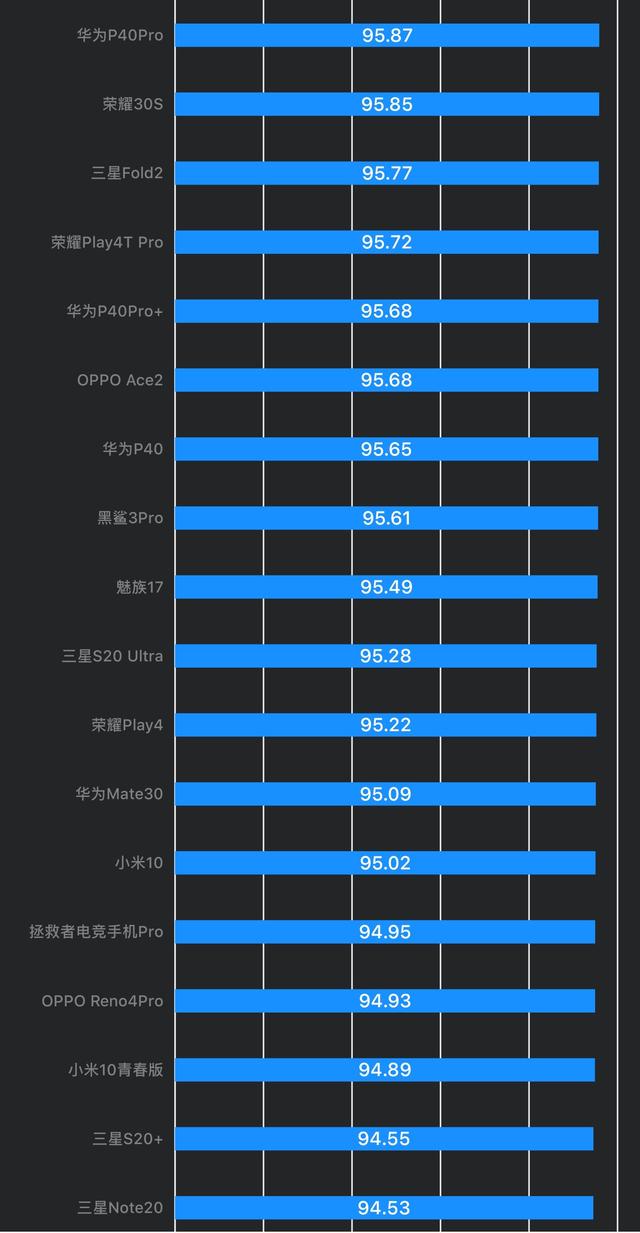 手机充电套路多！显示100%不一定充满，看看哪家最诚实