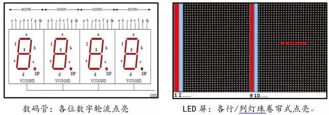 监控画面LED闪烁、黑条纹滚动，工程师教你解决办法