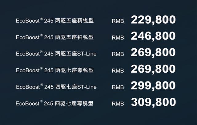 福特2021款锐界PLUS上市，22.98万起，外观更运动，配置全面升级