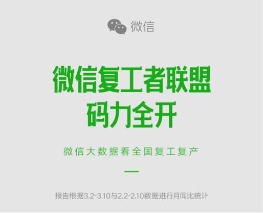 「上游新闻」微信发布“复工者联盟”大数据 各行业有序复工复产