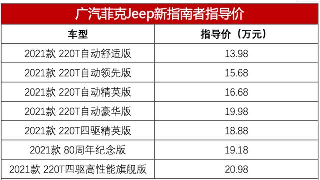 指导价下探2万 Jeep新款指南者售13.98万起