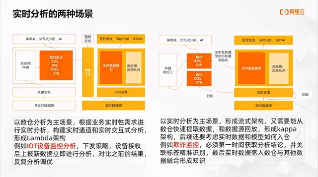 持续定义 Saas 模式云数据仓库+实时分析
