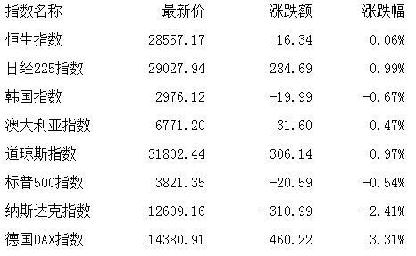板块|收评：股指午后再度走弱创指跌3.5% 钢铁股活跃