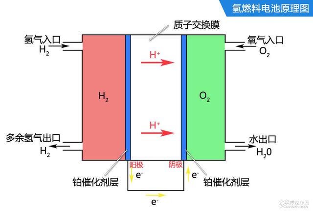 有一辆丰田充氢5分钟续航850km 纯电动车在他面前就是“垃圾”