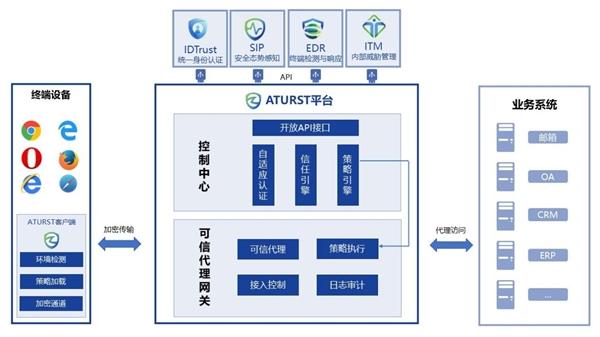 再获认可！深信服荣获CSA 2020安全金盾奖，现场分享最新零信任实践成果