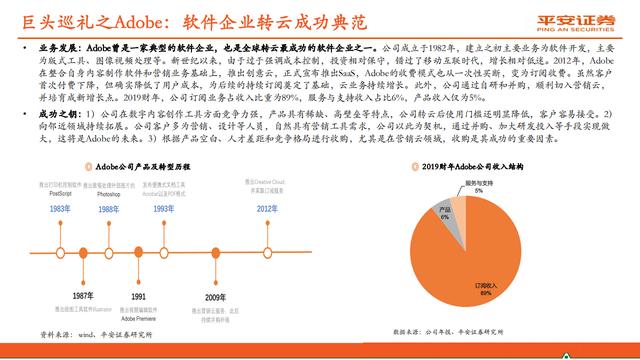 云计算行业报告：赋能数字经济，迈入新“黄金十年”