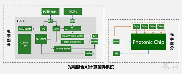 光子算数白冰：详解光子AI芯片落地进展与研发路径｜GTIC2020