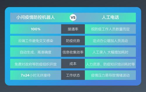 光明网■大幅提升社区防疫效率 出门问问疫情防控机器人全国上岗