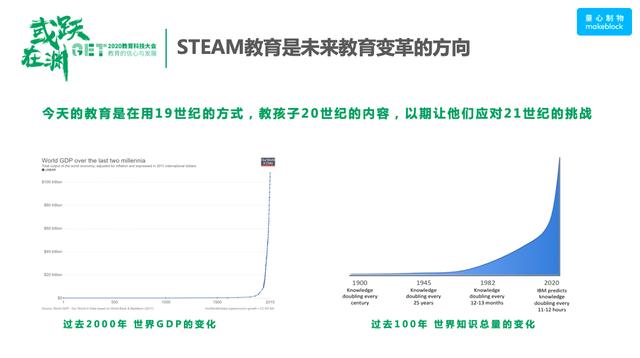 GET|童心制物王建军：STEAM教育是未来教育变革的方向