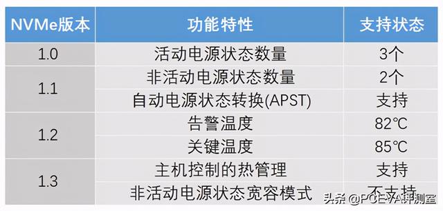 满血PCIe 4.0：三星980PRO固态硬盘评测