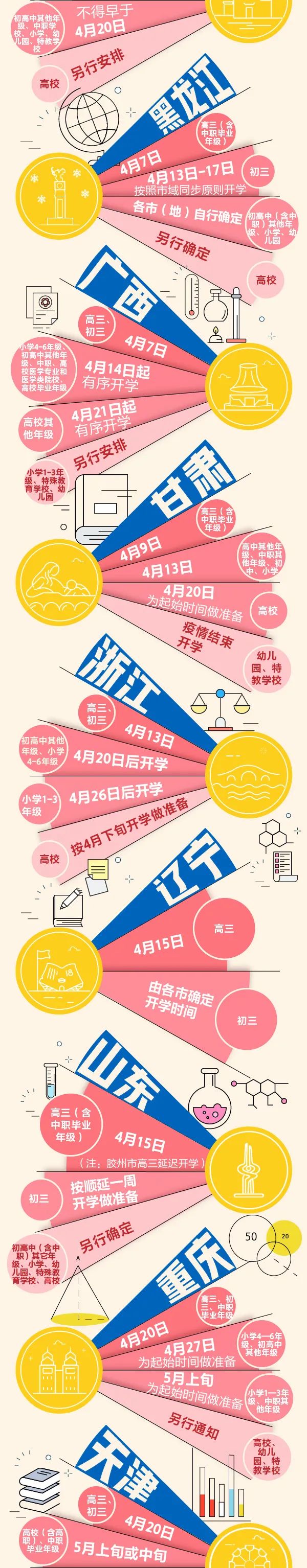 暖先生格调■紧急关注！开学后若校内出现疫情将随时停课？官方刚刚回应了！