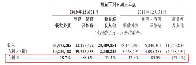 【中国经济网】外卖佣金遭餐饮协会“炮轰”美团最新回应来了