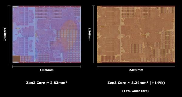 AMD Zen3核心面积公布：比11代酷睿小整整1/4