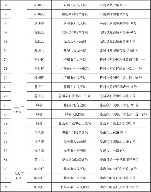 医疗机构|广西地中海贫血患者可以去这些定点医疗机构治疗了