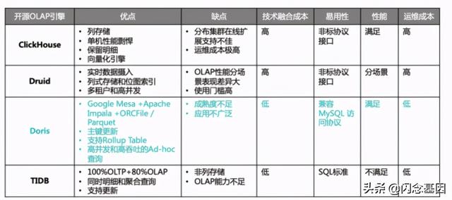 浅谈Doris和Flink在广告实时数仓中的实践