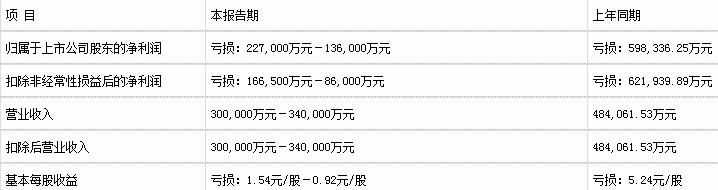 公司|天齐锂业跌停 新时代证券上个月发研报强烈推荐