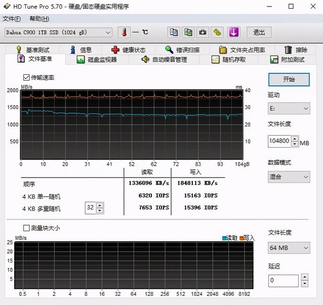 高性价比之选，10年质保更放心、大华C900系列固态硬盘评测